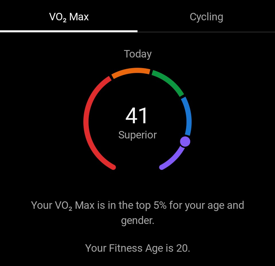 Garmin VO2 max screen from January 18, 2026 reading 41, rated Superior, with the note that it is in the top 5% for age and gender